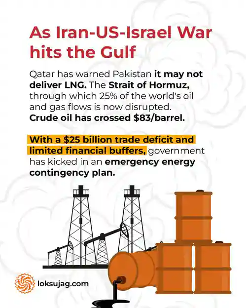 Pakistan Energy Crisis Alert as Gulf Conflict Disrupts Oil & LNG Supply